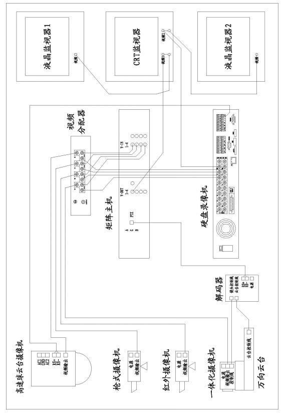 摄像机、矩阵、硬盘录相机和监督器间的毗连