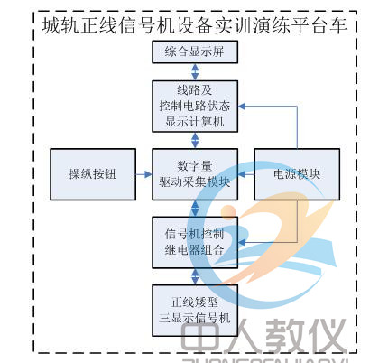 法式图