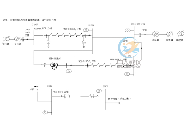 110KV/35KV输电/变电体系实训装配,110KV/35KV输电摹拟实训体系