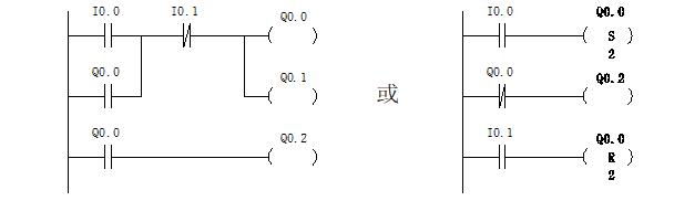 plc节制的电机正反转尝试(图1) plc节制的电机正反转尝试(图1)