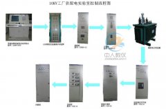 plc尝试机器手运转节制(图1) plc尝试机器手运转节制(图1)