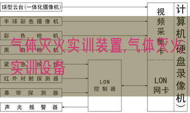 气体灭火实训拆卸,气体灭火实训装备(图1) 气体灭火实训拆卸,气体灭火实训装备(图1)