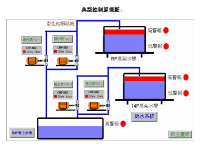 物业水电气实训装配,水电装备装配实训装配