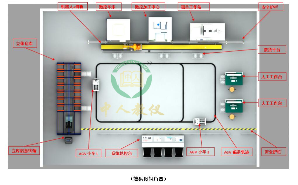 智能加工柔性实训体系,智能工场实训体系（WMS+MES+ERP）4