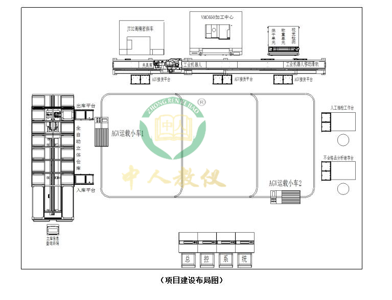 智能加工柔性实训体系,智能工场实训体系（WMS+MES+ERP）5